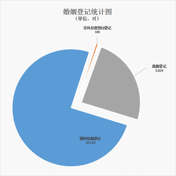 09婚姻登记统计图.jpg