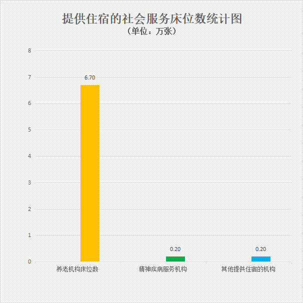 04提供住宿的社会服务床位数统计图.jpg