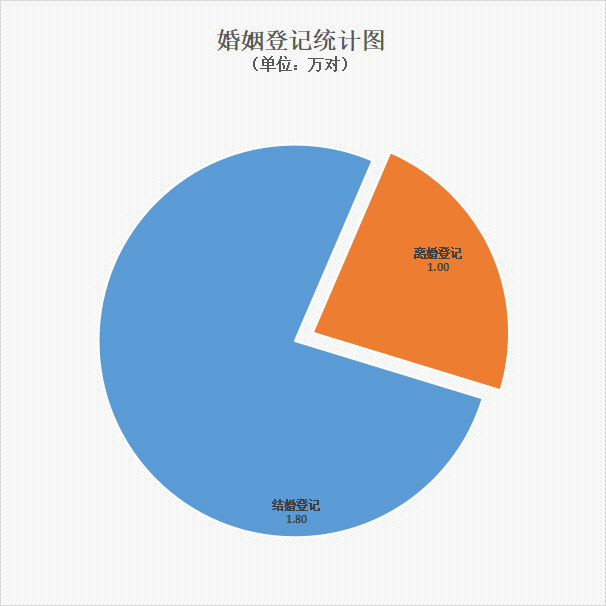 09婚姻登记统计图.jpg