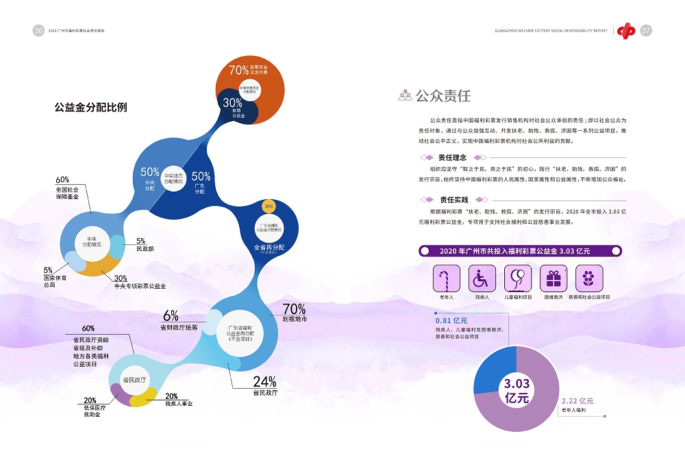 （配图4）2020广州市福利彩票社会责任报告.jpg