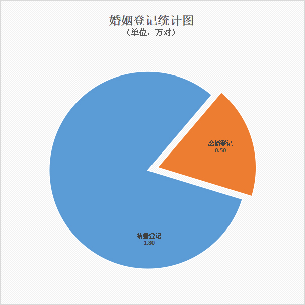 09婚姻登记统计图.jpg