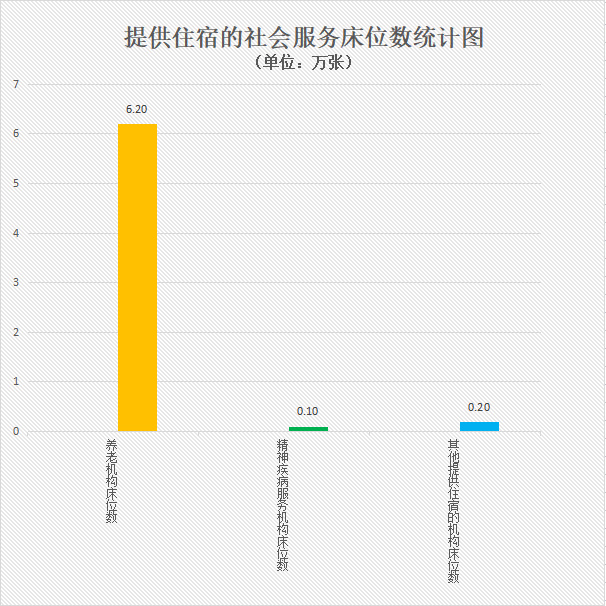 04提供住宿的社会服务床位数统计图.jpg