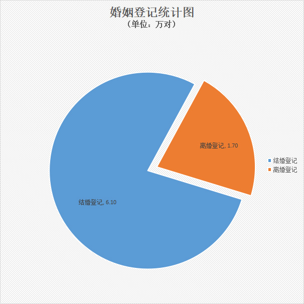 09婚姻登记统计图.jpg