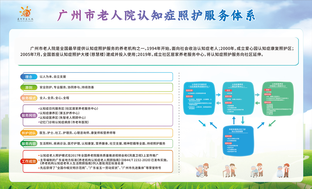 祥晖楼-认知症照护服务体系.jpg