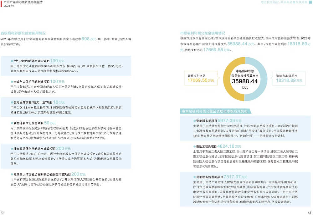 配图：报告以丰富的数据和案例展示广州福彩2023年度亮点成果2.jpg