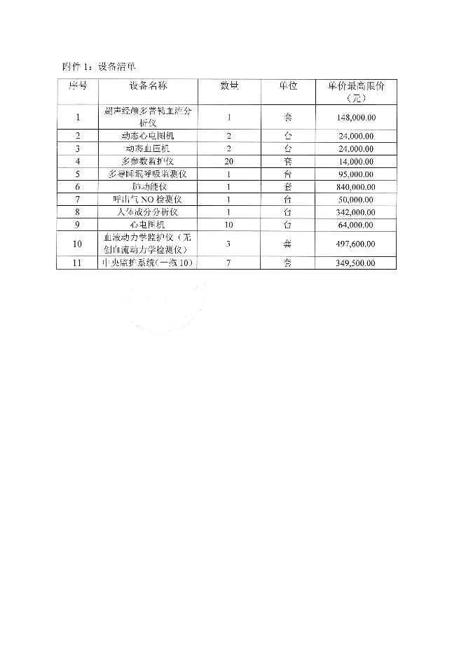 广州市老人院（老年医院一期）2025年医用电子生理参数检测仪器设备购置项目采购需求调查公告_页面_4_图像_0001.jpg