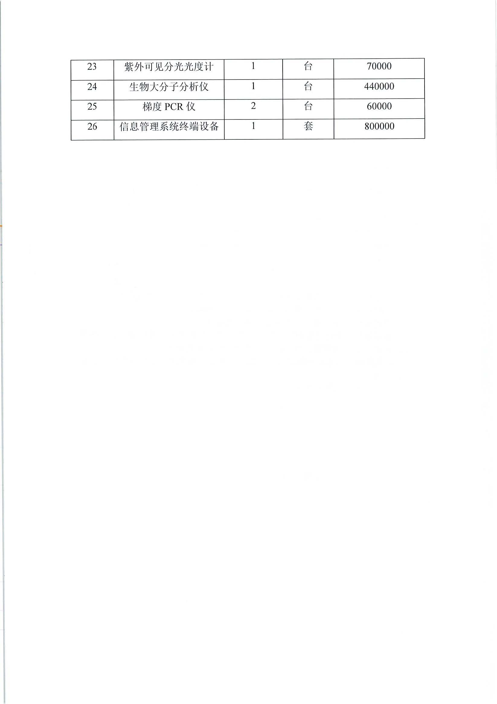 广州市老人院（老年医院一期）2025年生物样本库设备购置项目采购需求调查_页面_5_图像_0001.jpg