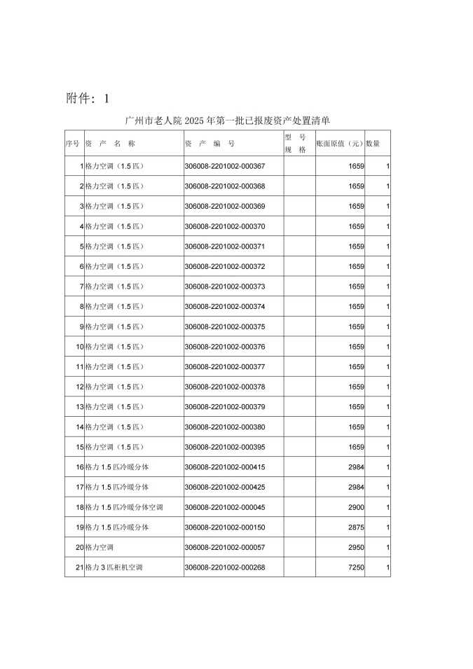 附件2.广州市老人院2025年第一批已报废资产处置回收服务采购公告 (1)_03.jpg