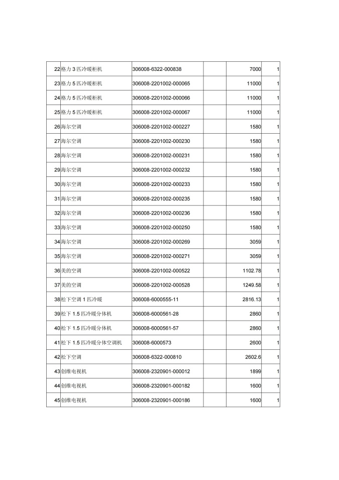 附件2.广州市老人院2025年第一批已报废资产处置回收服务采购公告 (1)_04.jpg