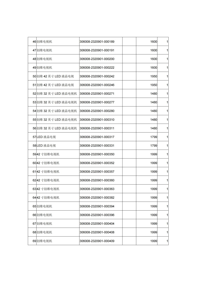 附件2.广州市老人院2025年第一批已报废资产处置回收服务采购公告 (1)_05.jpg