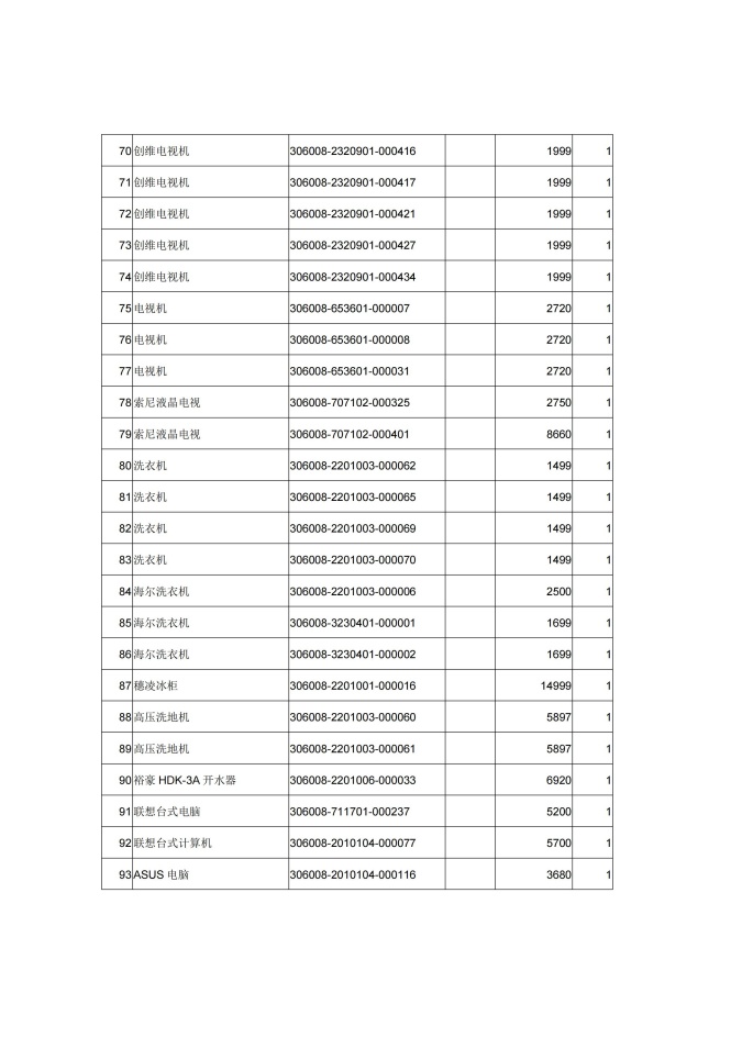 附件2.广州市老人院2025年第一批已报废资产处置回收服务采购公告 (1)_06.jpg