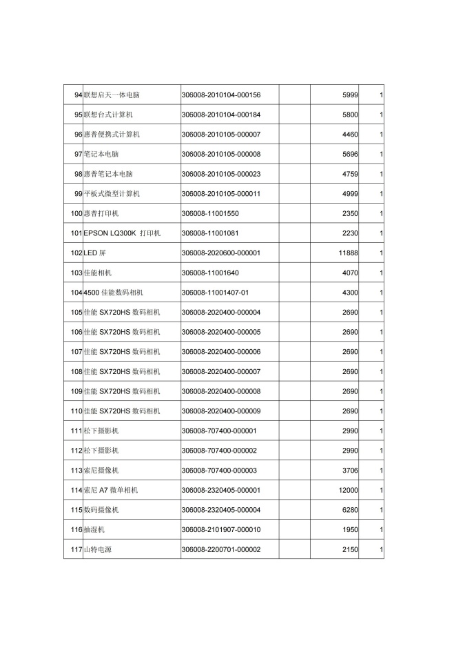 附件2.广州市老人院2025年第一批已报废资产处置回收服务采购公告 (1)_07.jpg