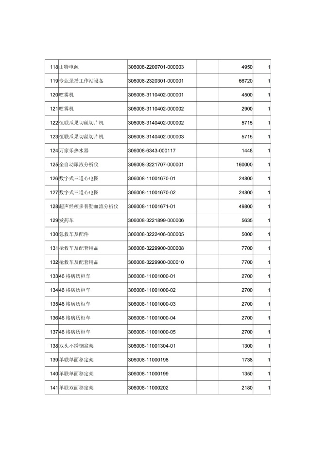 附件2.广州市老人院2025年第一批已报废资产处置回收服务采购公告 (1)_08.jpg